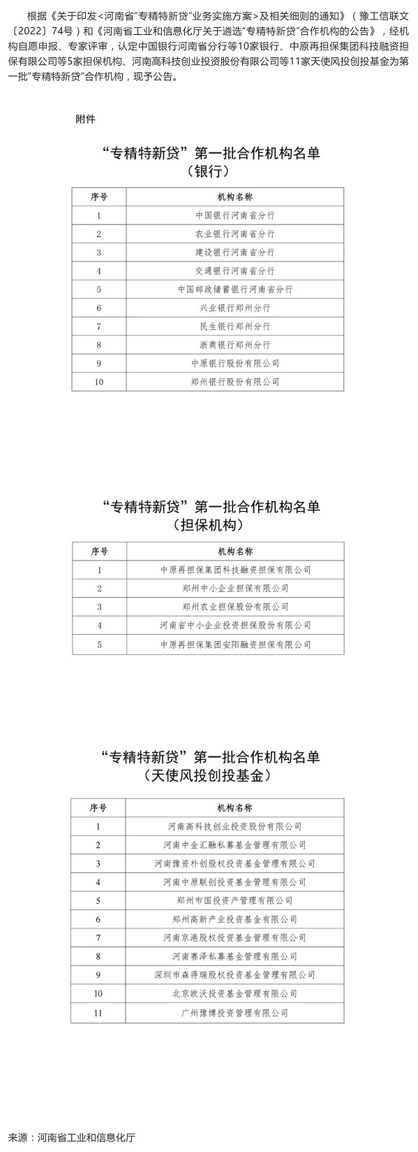 河南首批“專精特新貸”合作機構(gòu)公布，鄭州中小企業(yè)擔保公司入選_壹伴長圖1.jpg