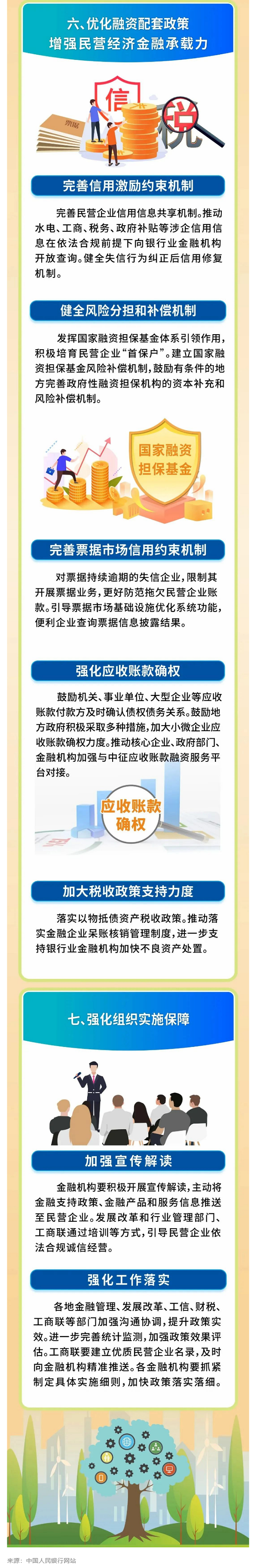 八部門聯(lián)合印發(fā)《關(guān)于強化金融支持舉措 助力民營經(jīng)濟發(fā)展壯大的通知》 - 副本 - 副本.png