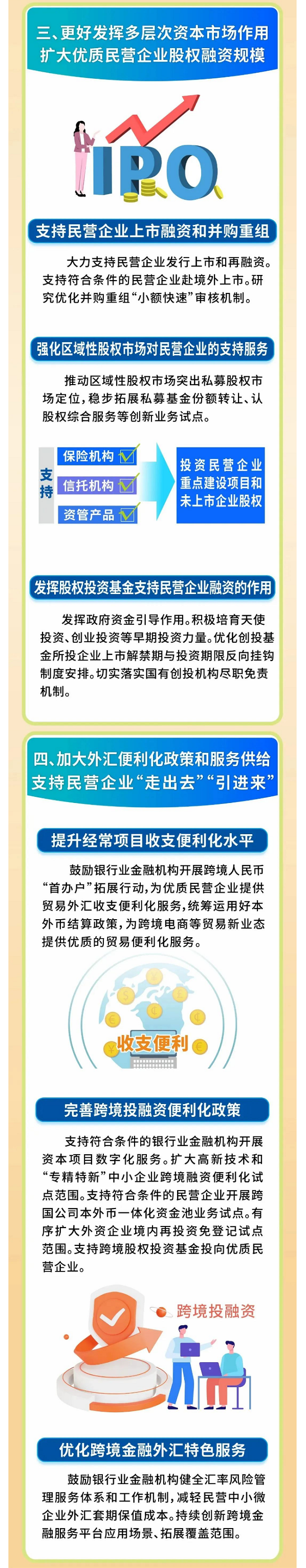 八部門聯(lián)合印發(fā)《關(guān)于強化金融支持舉措 助力民營經(jīng)濟發(fā)展壯大的通知》 - 副本.png