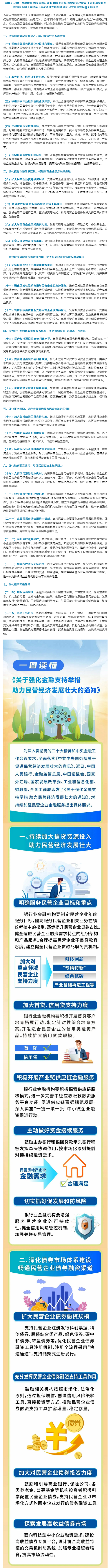 八部門聯(lián)合印發(fā)《關(guān)于強化金融支持舉措 助力民營經(jīng)濟發(fā)展壯大的通知》.png