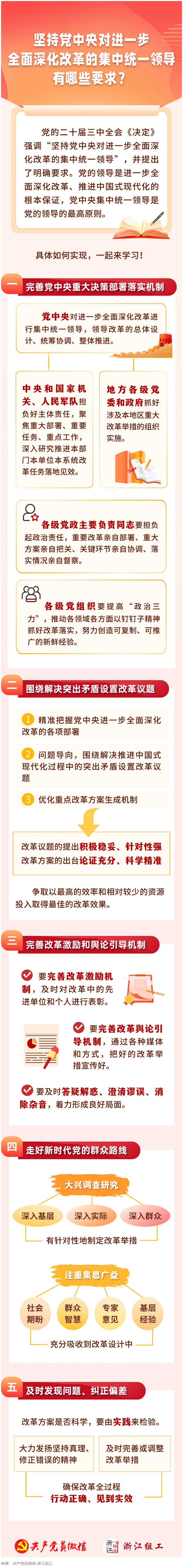 堅持黨中央對進一步全面深化改革的集中領(lǐng)導(dǎo)，有哪些要求？.png